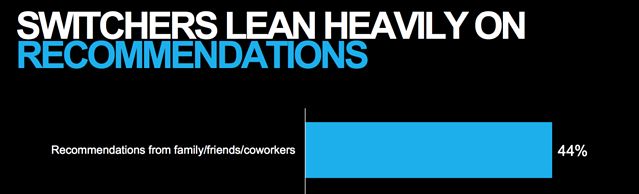 Switchers lean heavily on recommendations