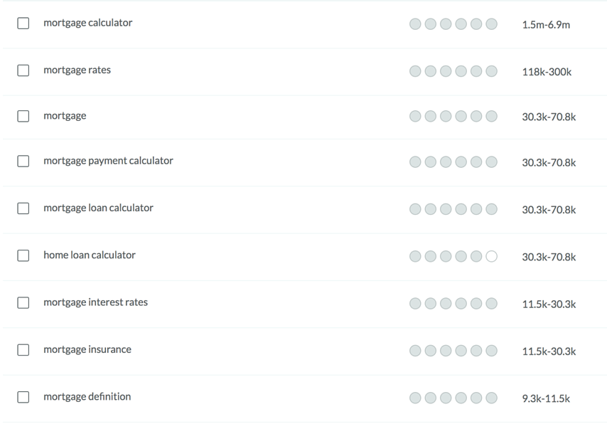 keyword searches by volume