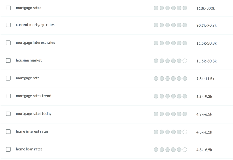Keyword search volumes