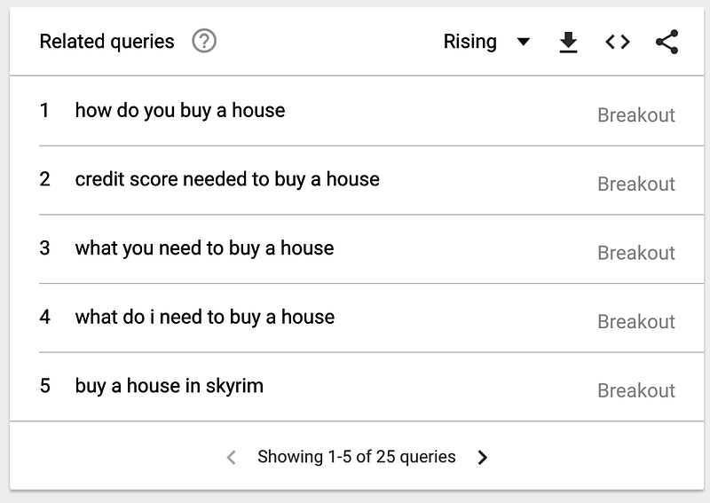 breakout queries in Google Trends