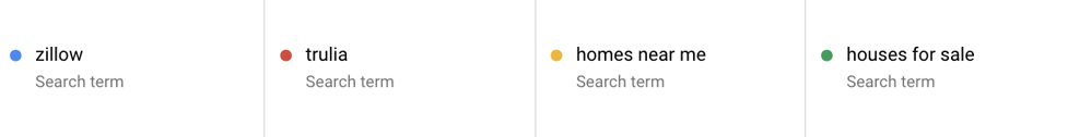 Zillow, Trulia, Homes Near Me, Houses For Sale search