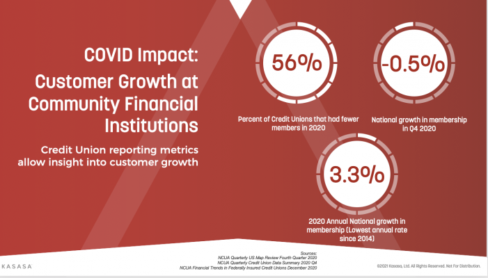 Covid impact on customer growth