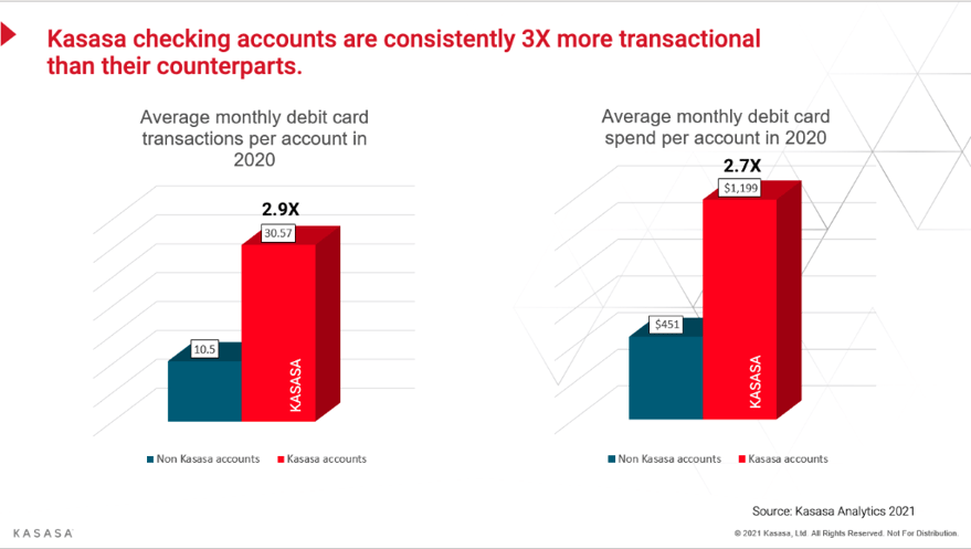 Kasasa-Checking-Accounts-More-Transactional